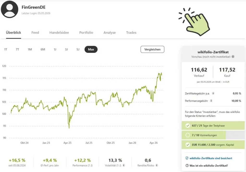 Fingreen wikifolio Impact Investing